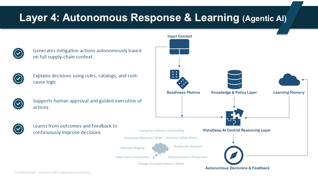 Layer 4: Autonomous Response and Learning