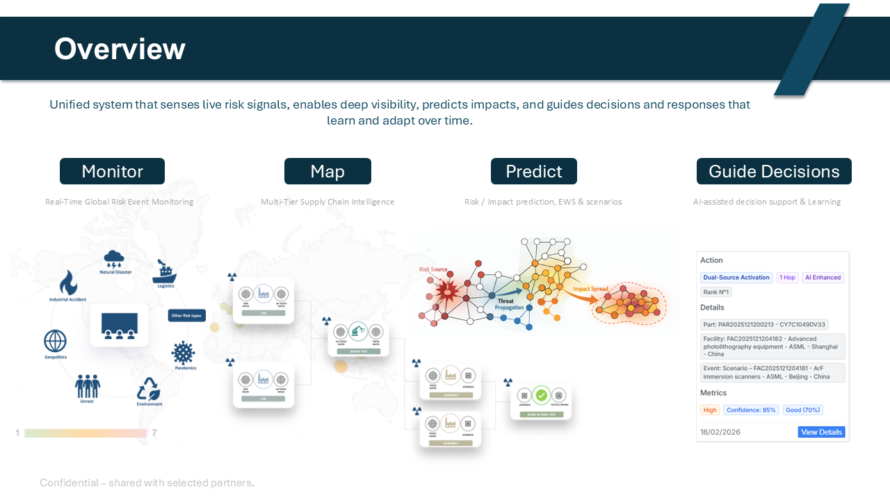 VistaDeep overview slide 1
